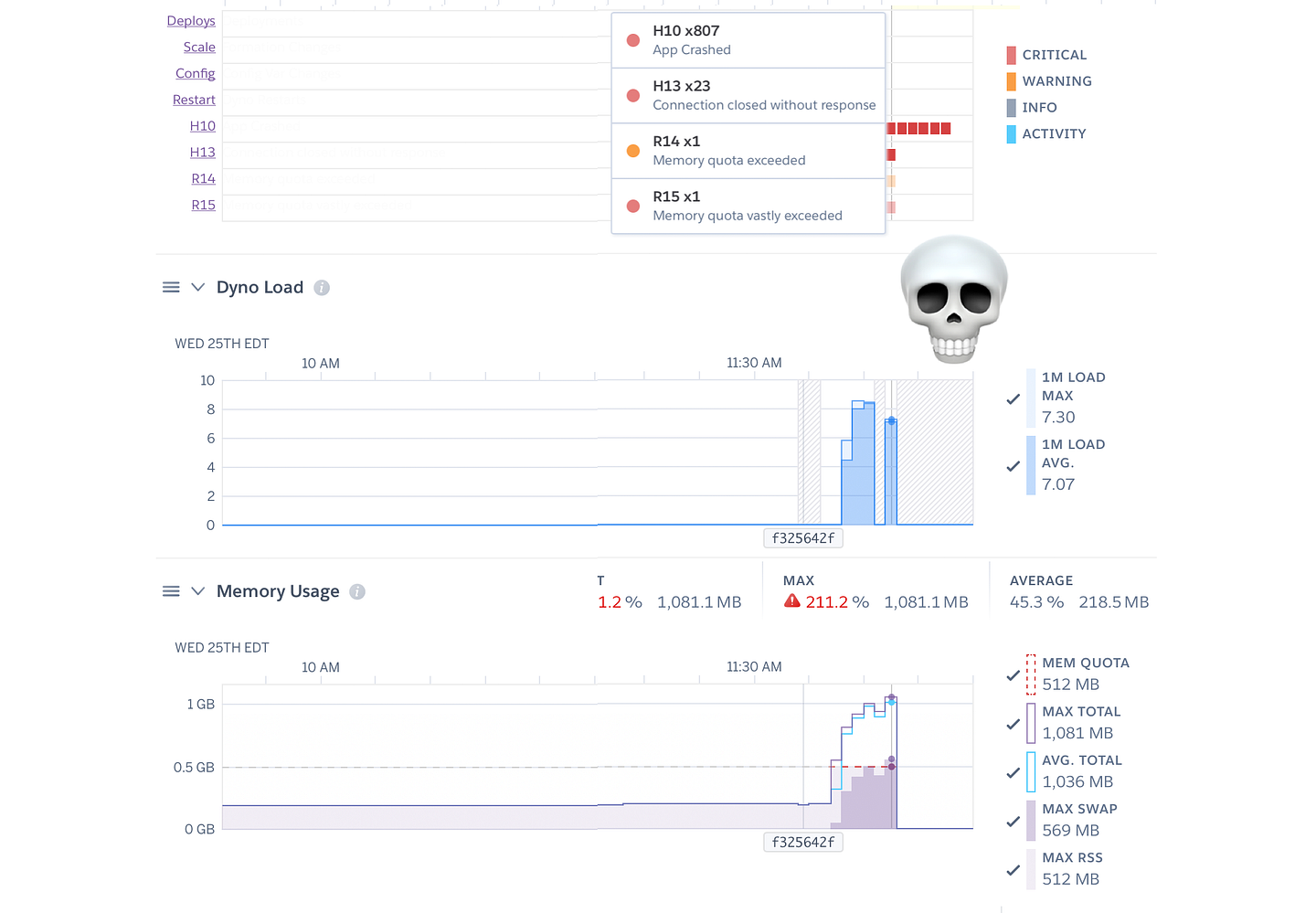 Action Cable on Heroku (P-L dyno) handling 5k VUs