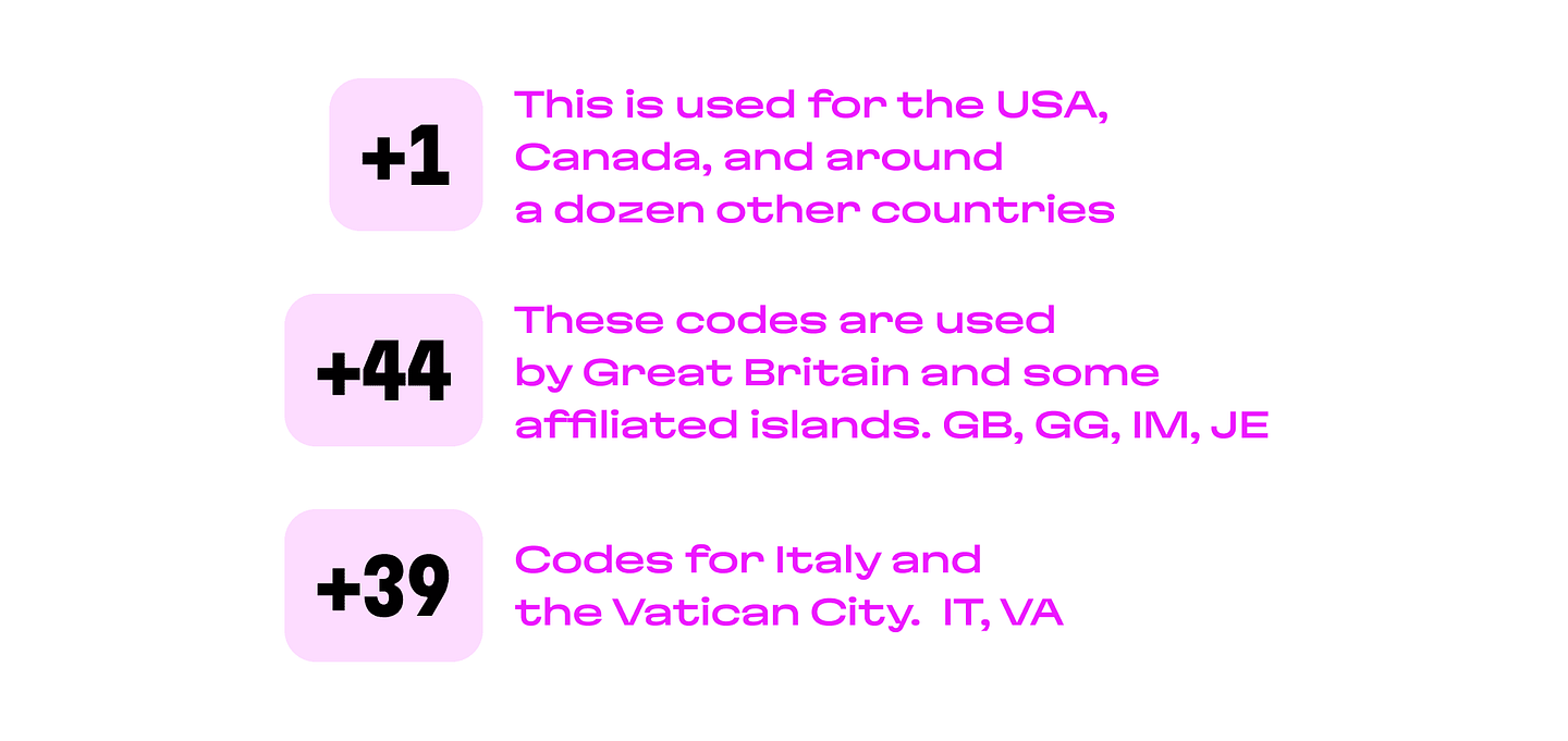 Different countries and regions can have unique codes; they are one to three digits in length.