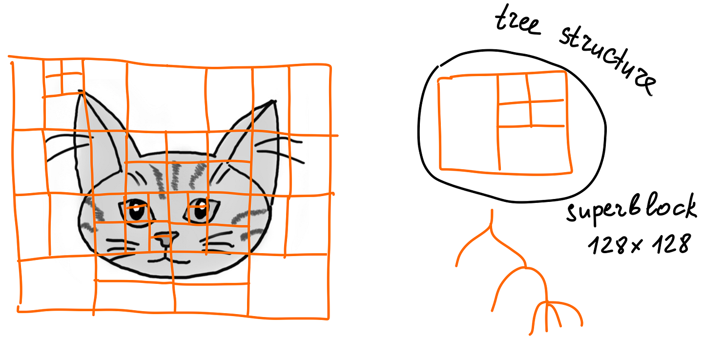 Image split into blocks