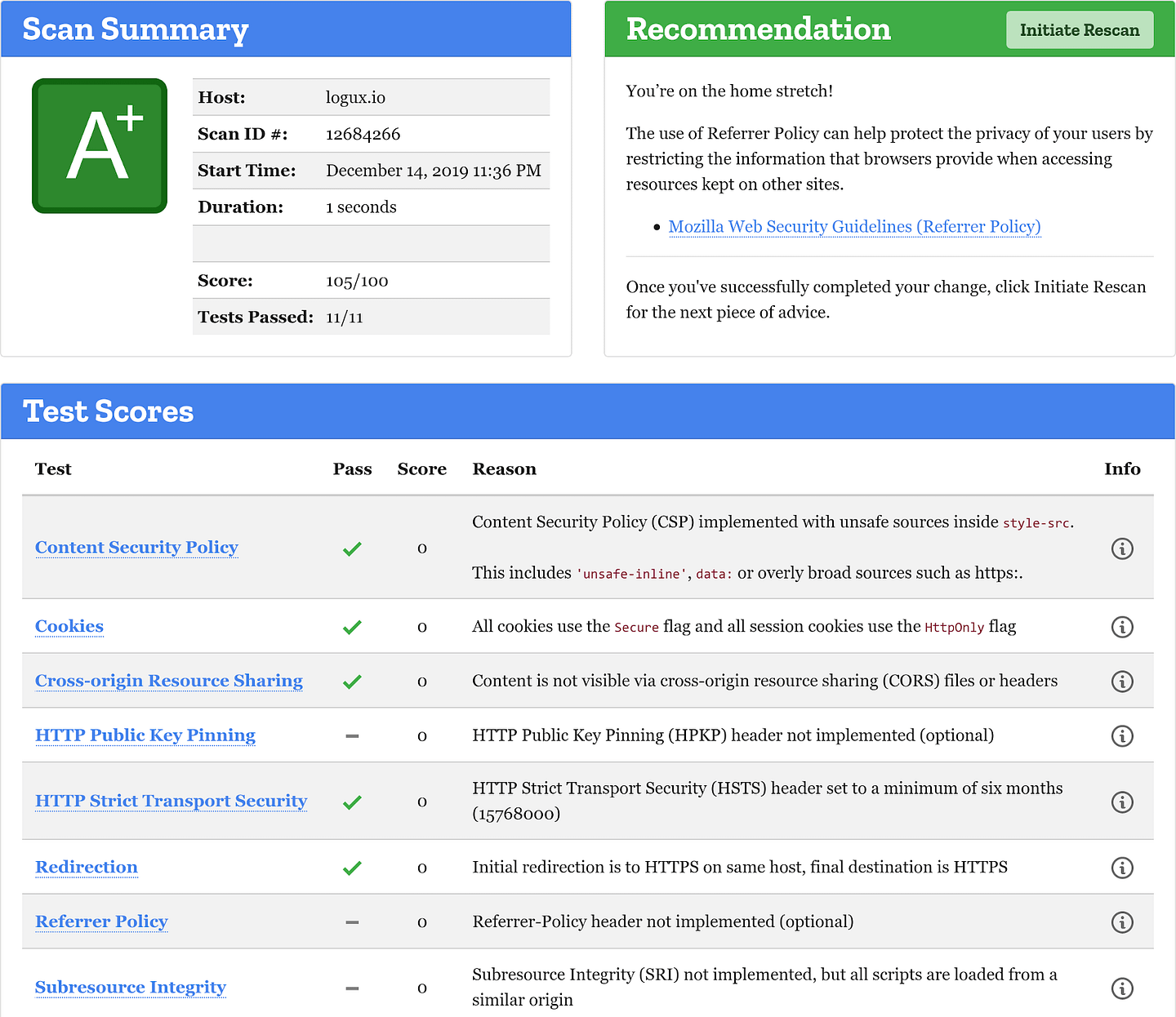 Logux website got A ranl on Mozila Observatory