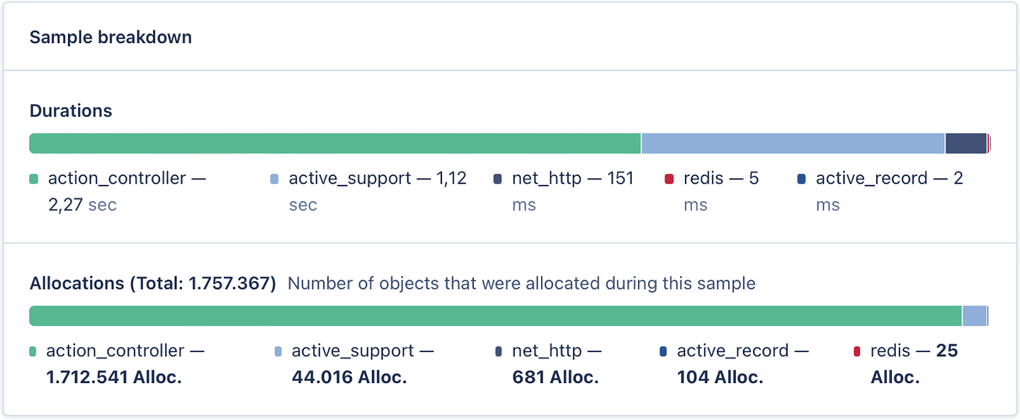 1757367 allocations after