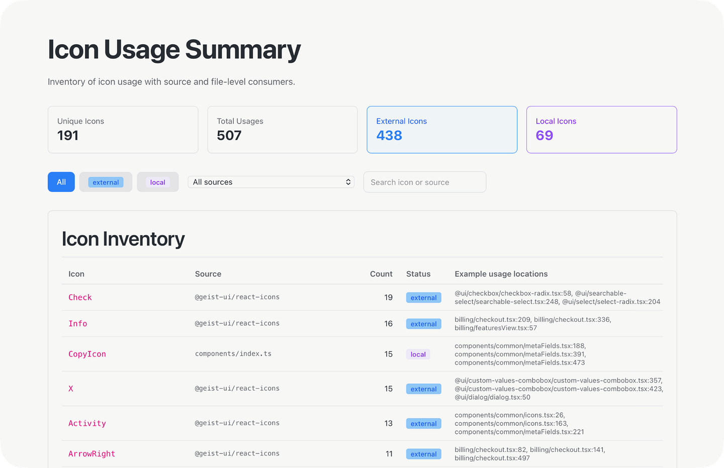 icons ai audit