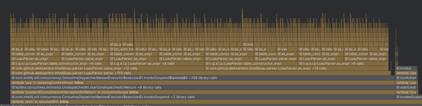 Geared up with Early Access Preview of Intellij IDEA (since you need a paid version to run the profiler) I tested my plugin and got this beautiful picture.