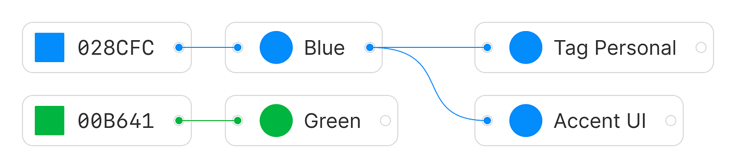 Linked color styles