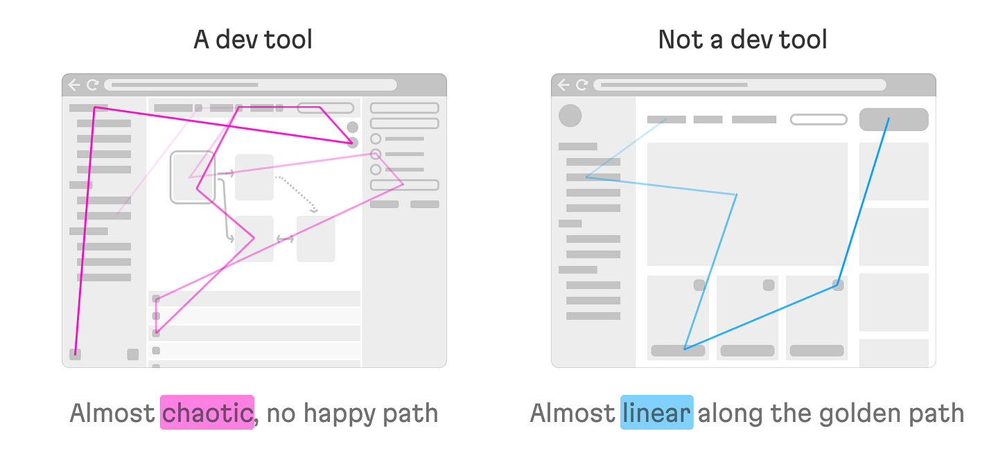 Based on the two images, the dev tools user path is unpredictable and almost random, whereas we see that commercial software usually has a more well-defined user path