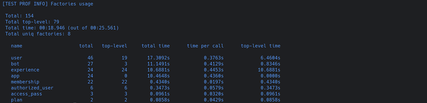 Table of overall factory usage listing counts and timings, with user, bot, and experience factories consuming the most total time.
