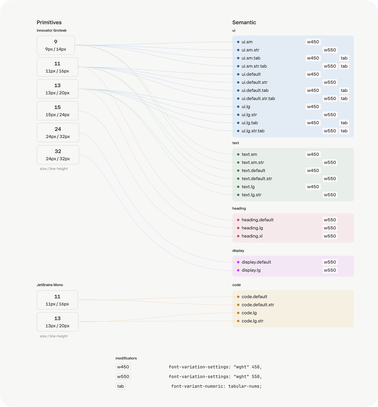 typography system