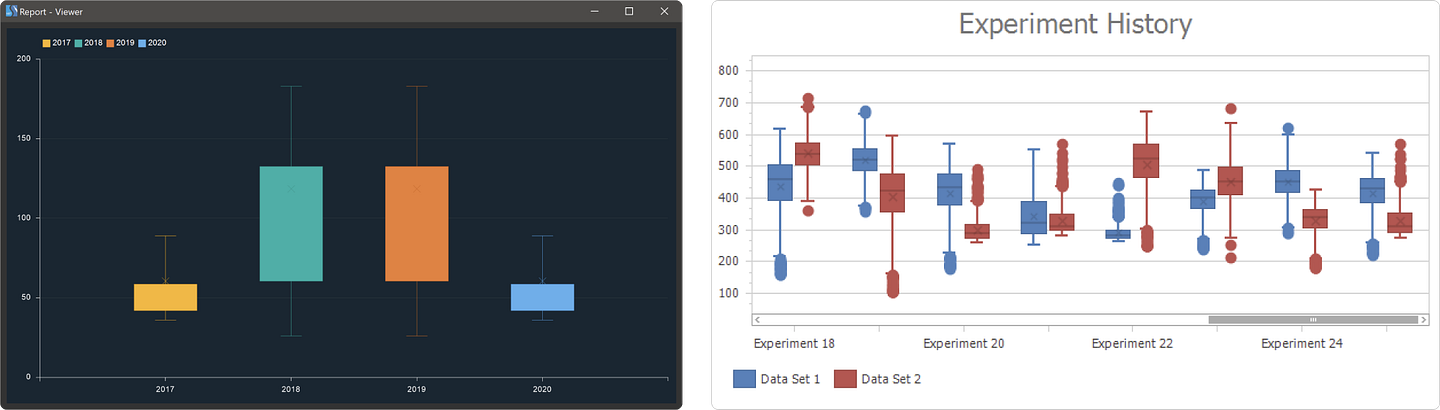 Two box and whisker plot examples from Stimulsoft and DevExpress