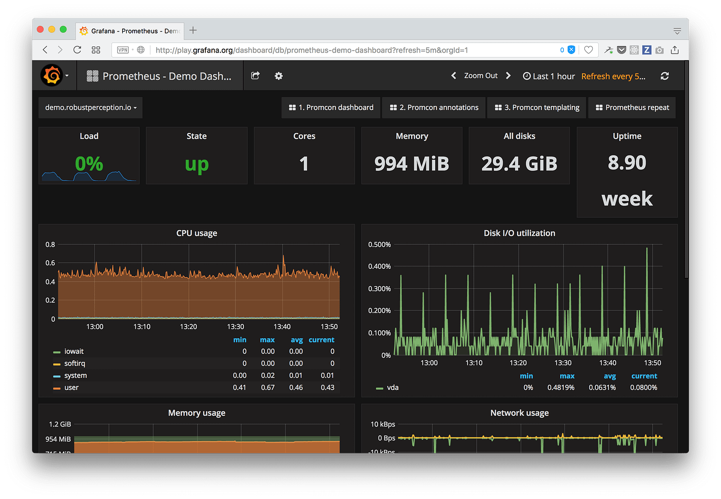 Grafana dashboard