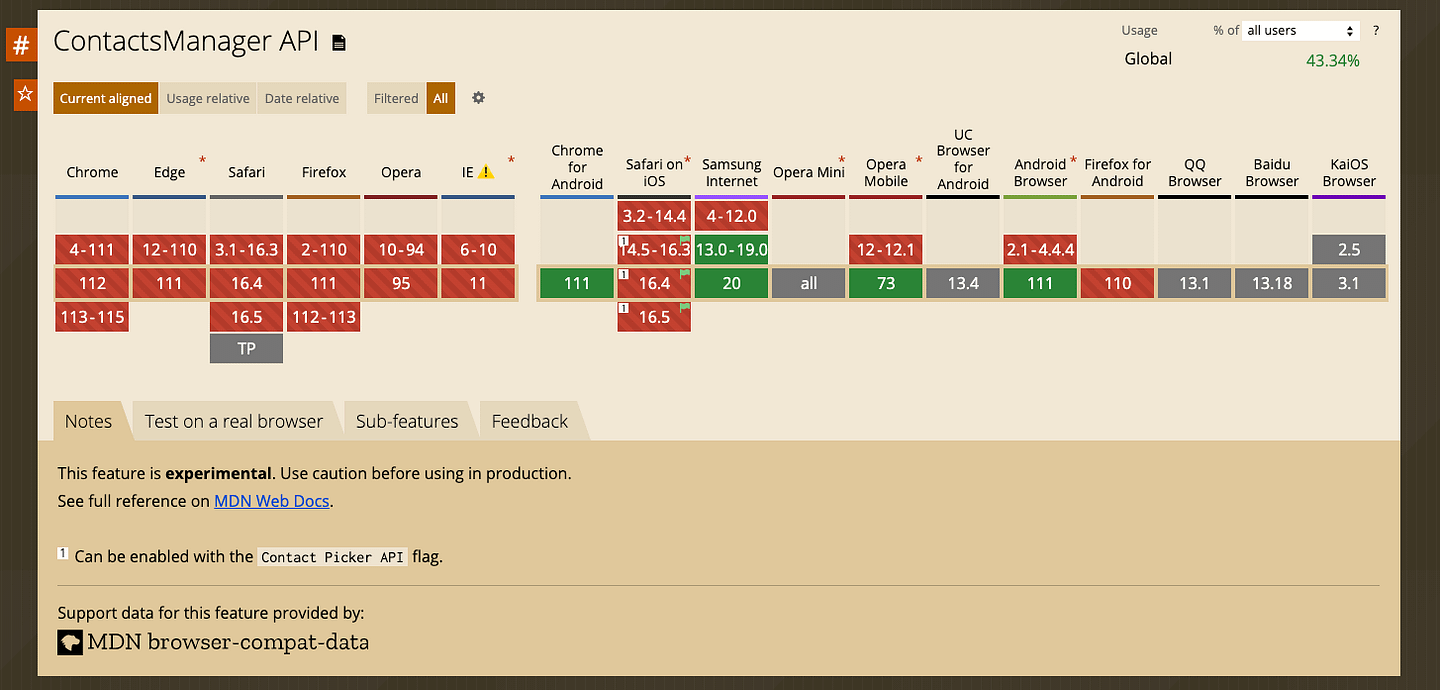 Browser support for the Contact Picker API as of April 2023. Expect this to have a lot more green in the near future.