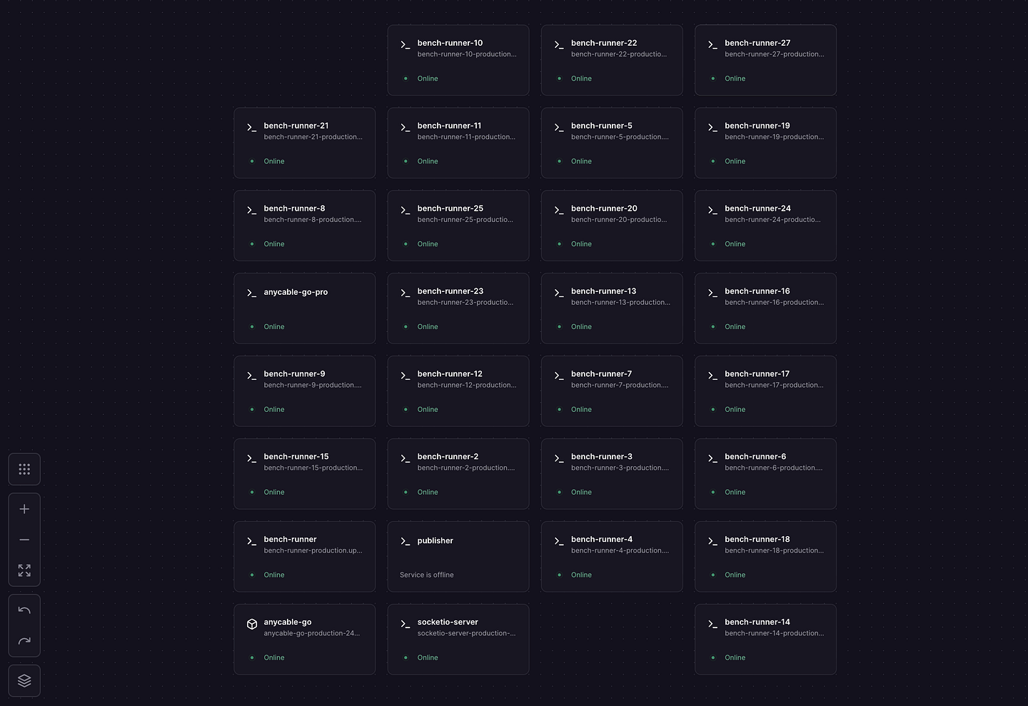Railway dashboard showing dozens of bench-runner containers (bench-runner-1 through bench-runner-27 and more) alongside the target services anycable-go, anycable-go-pro, socketio-server, and a publisher, nearly all marked Online in one project.