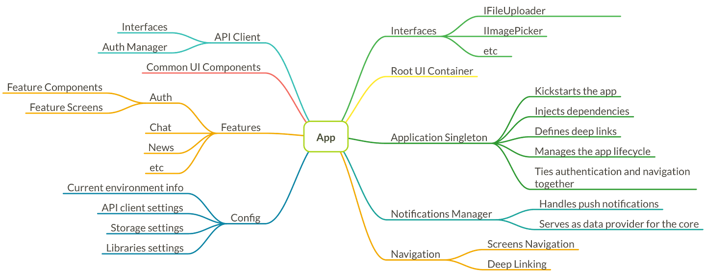 App layer
