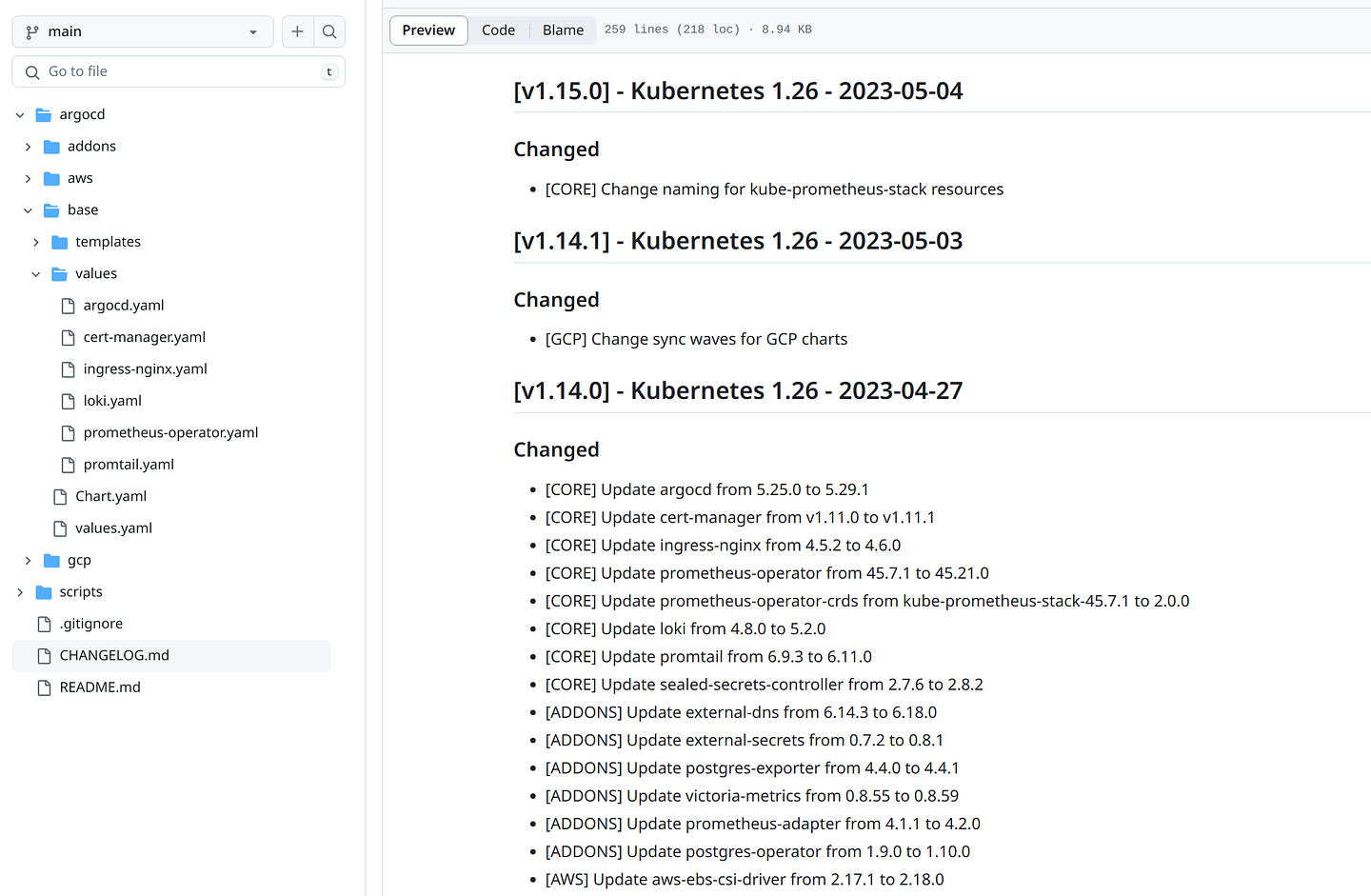 The changelog of the latest versions of Martian Kubernetes Kit