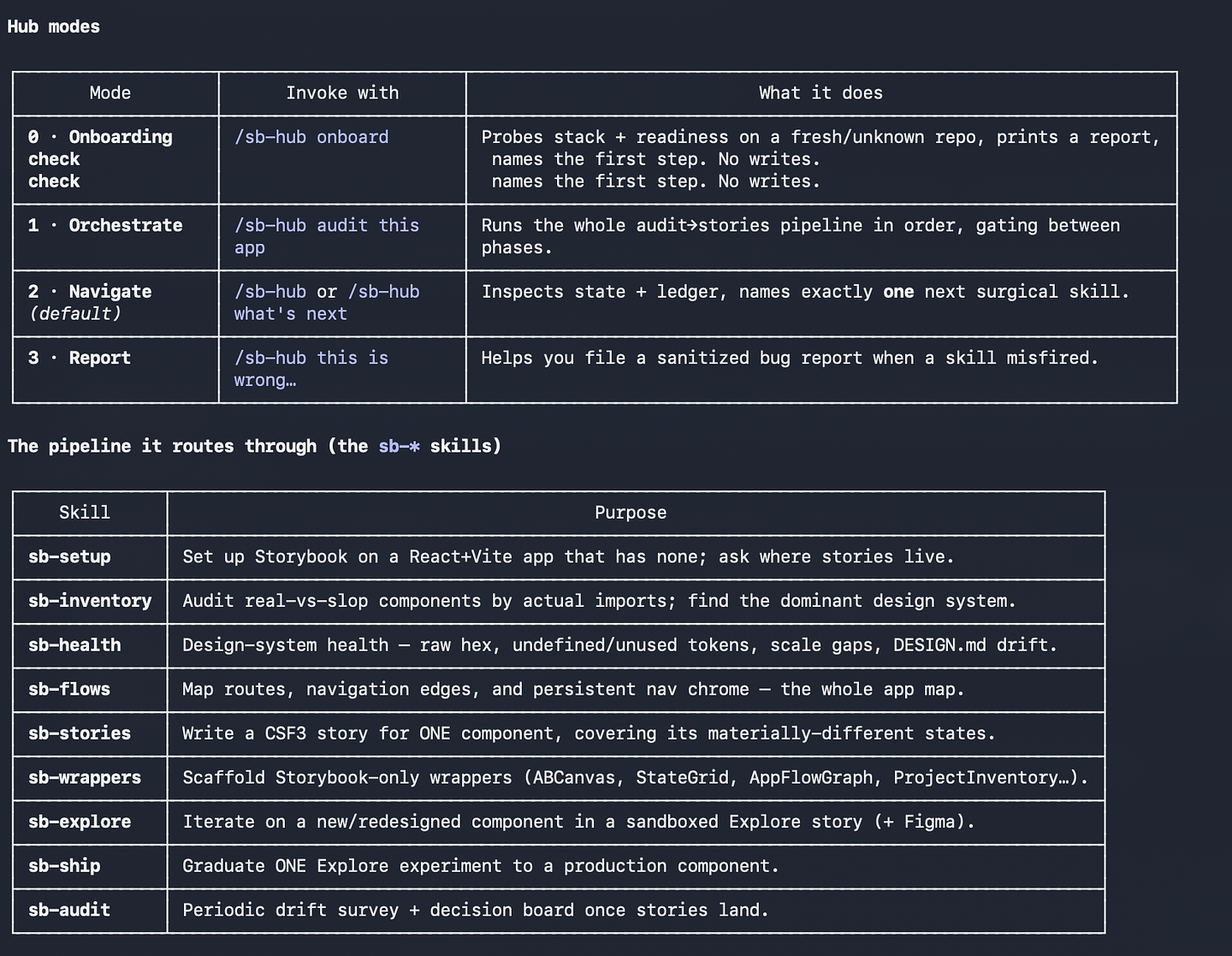 Storybook Worbench hub page from terminal