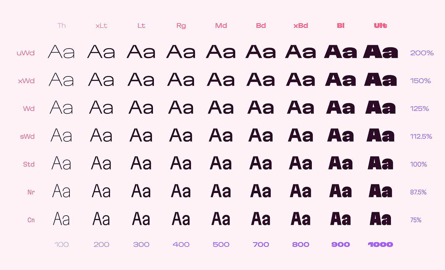 63 styles of Martian Grotesk