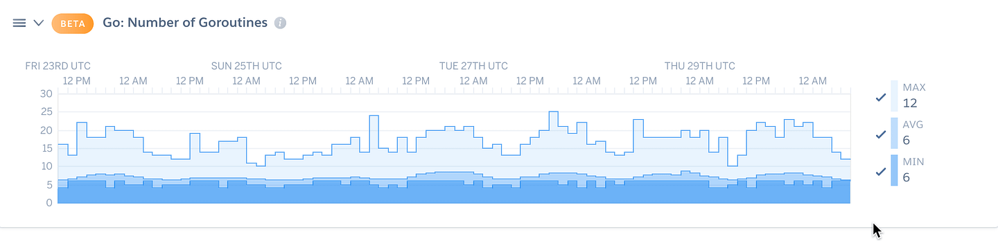 Heroku's Language Runtime Metrics