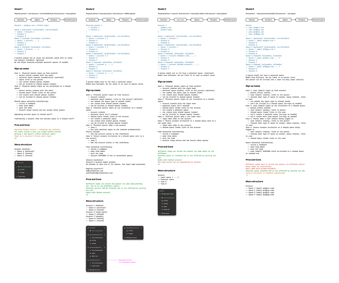 Variants for workspaces