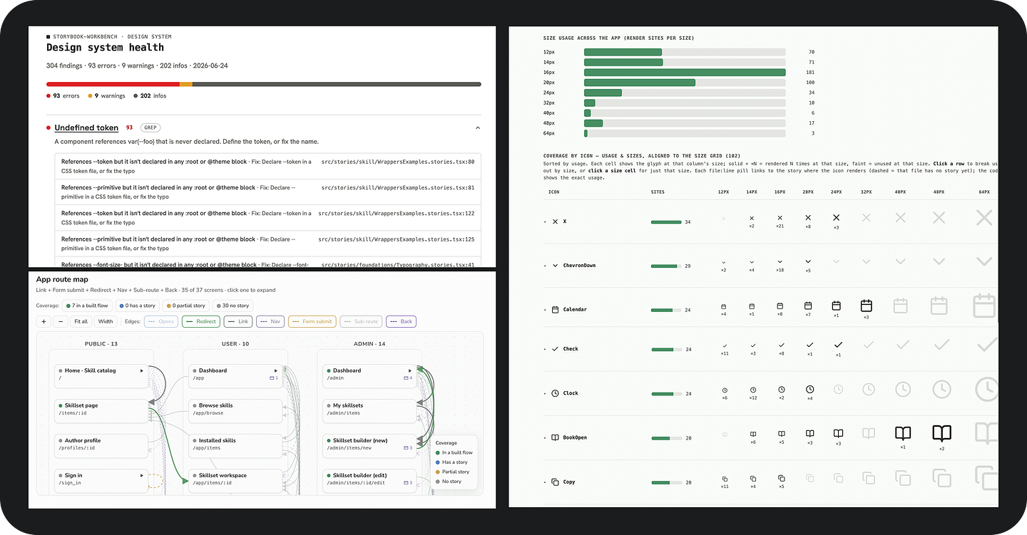 Storybook Worbench audit results