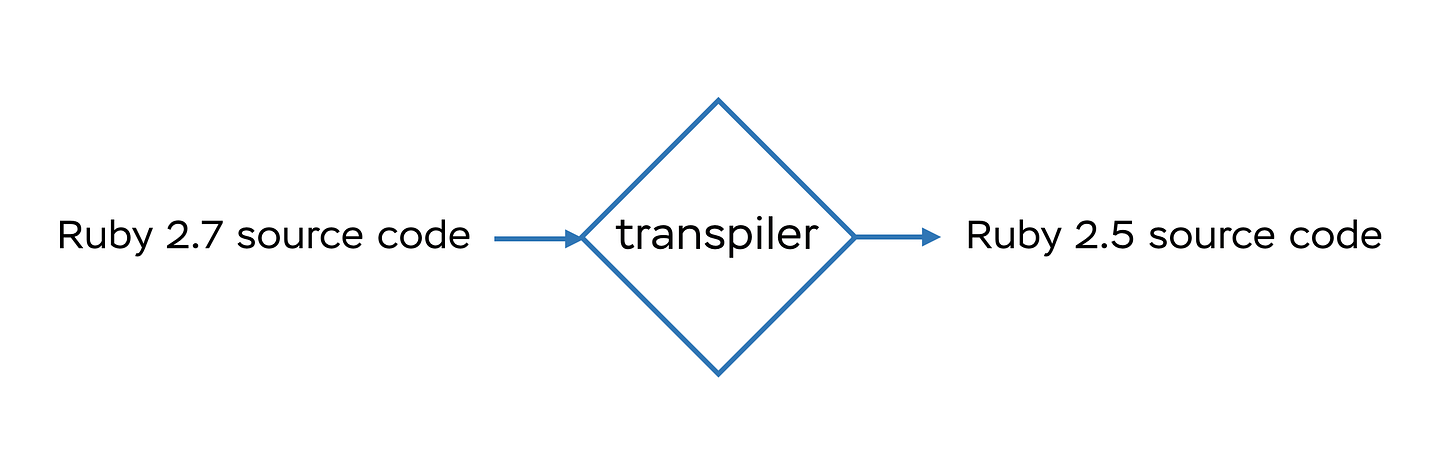 Transpiling diagram