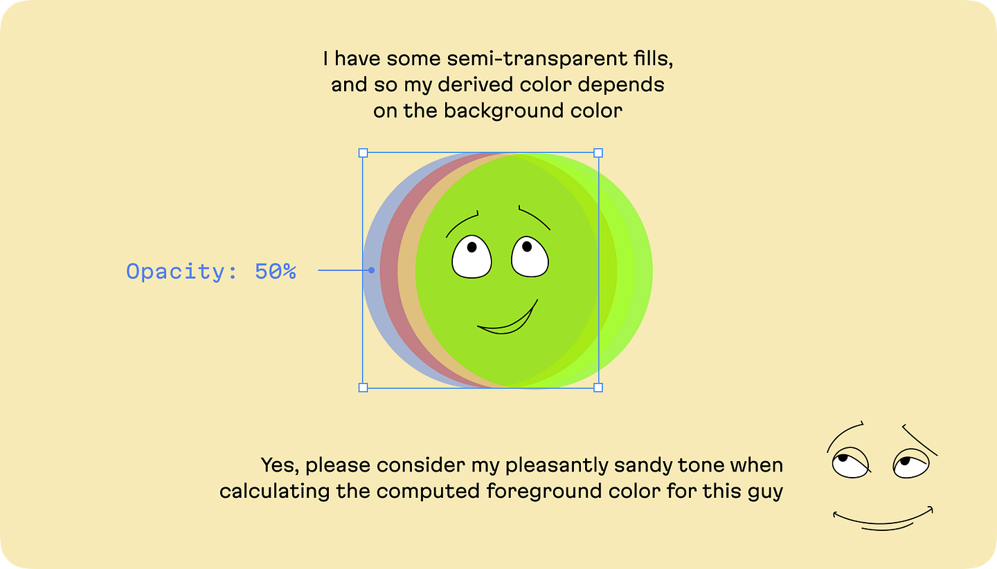 Two characters made up of Figma objects explain how background and foreground colors are calculated in Polychrom
