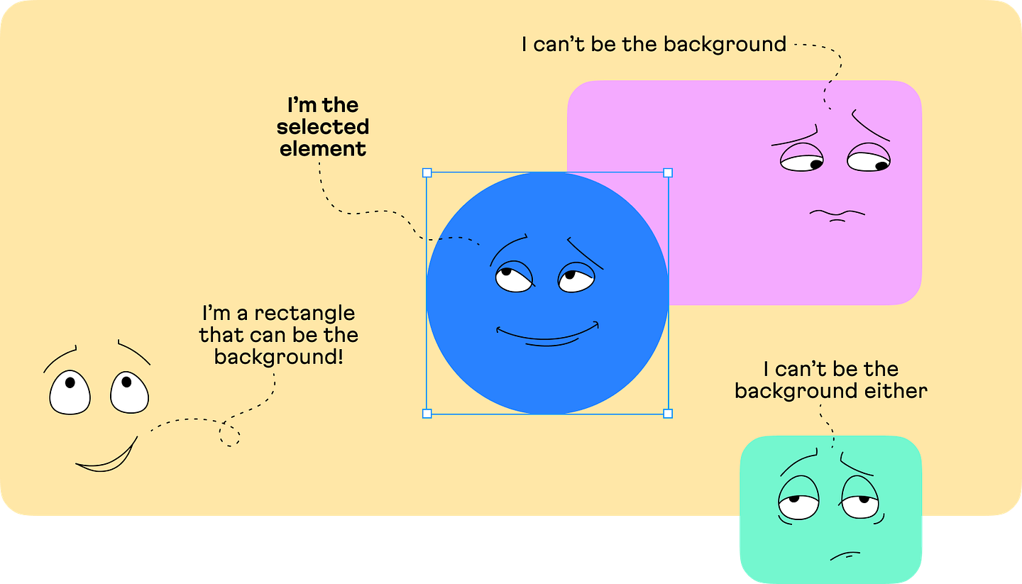 Talking rectangles demonstrating how overlapping and underlapping elements matter to Polychrom