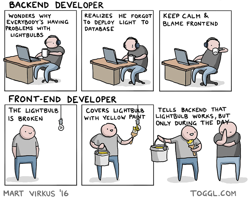 A comic by Mart Virkus demonstrating a humorous miscommunication between a frontend and backend developer, with both at fault yet blaming the other