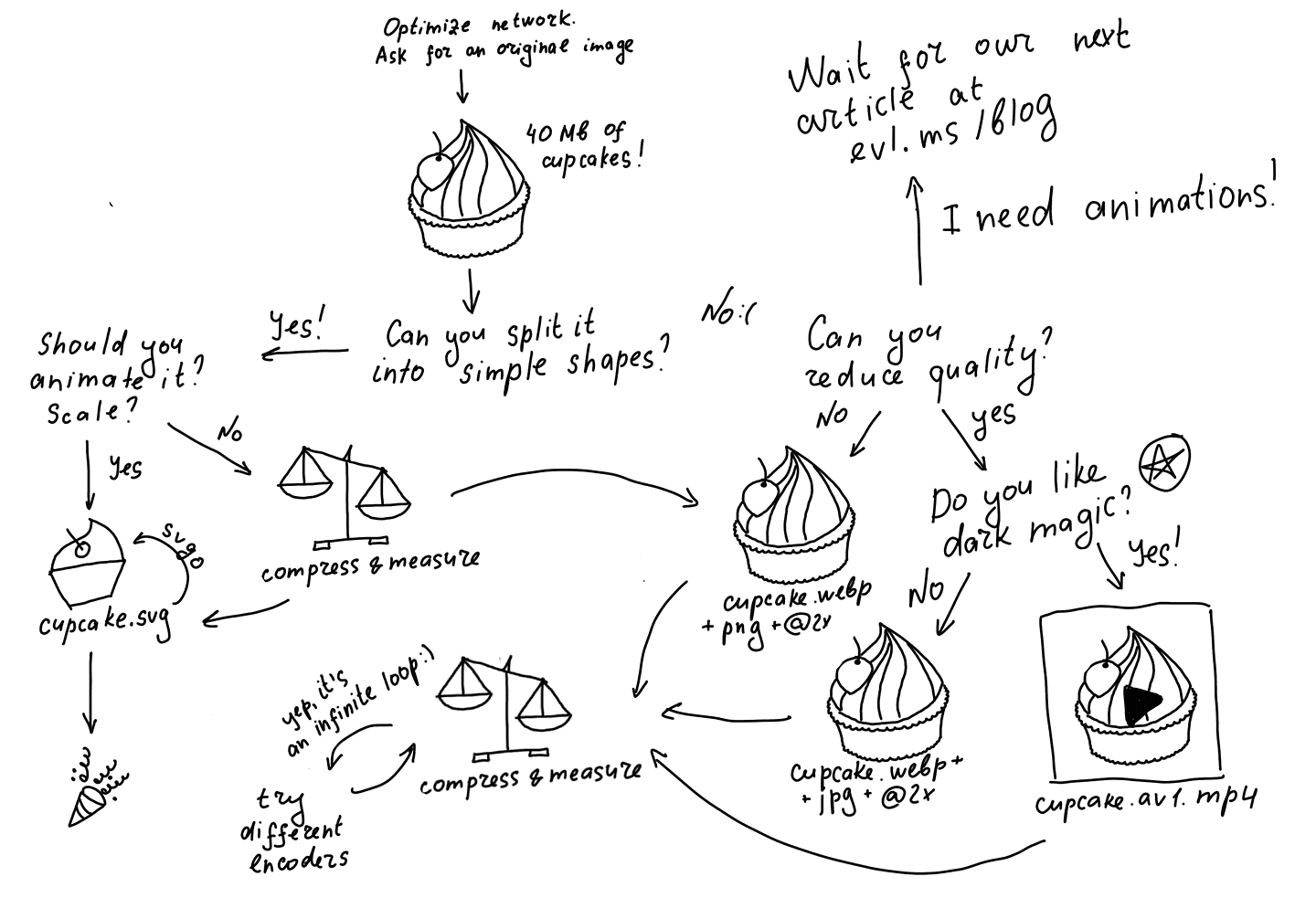 Visual TLDR