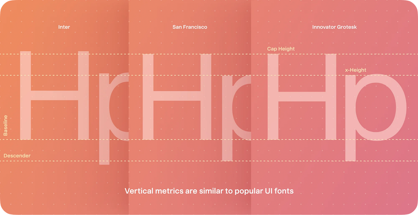 innovator grotesk metrics