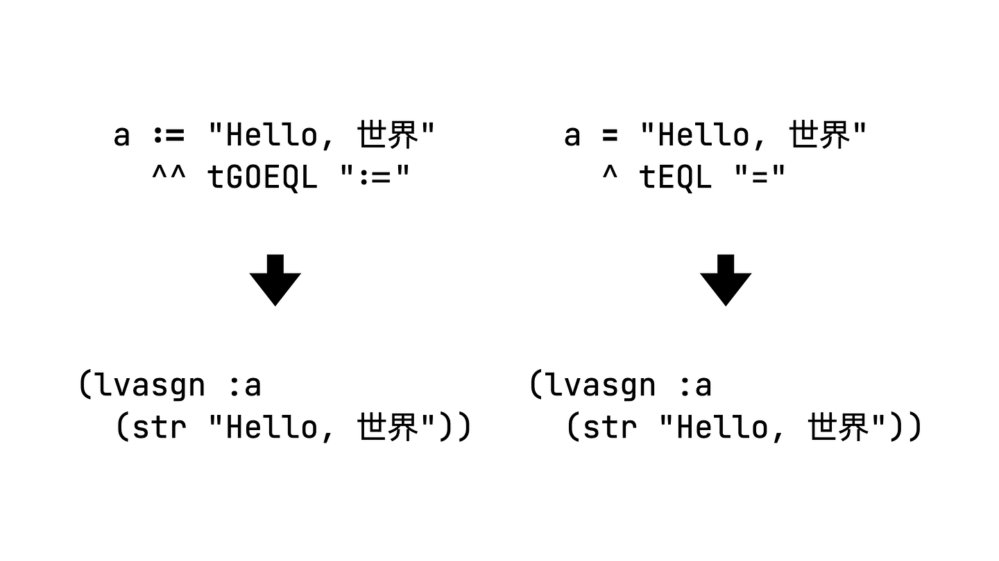 AST nodes